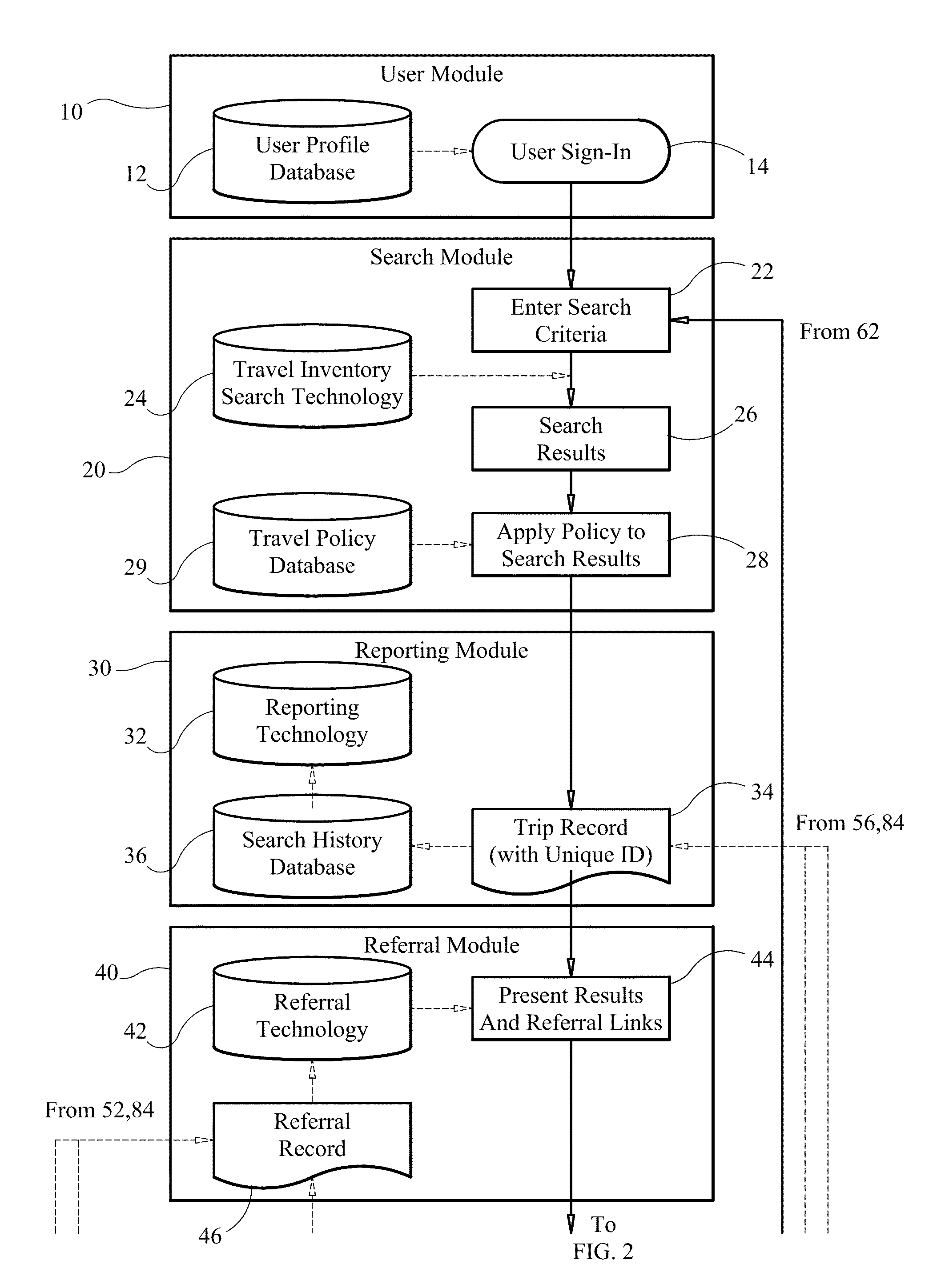 Travel management system and method