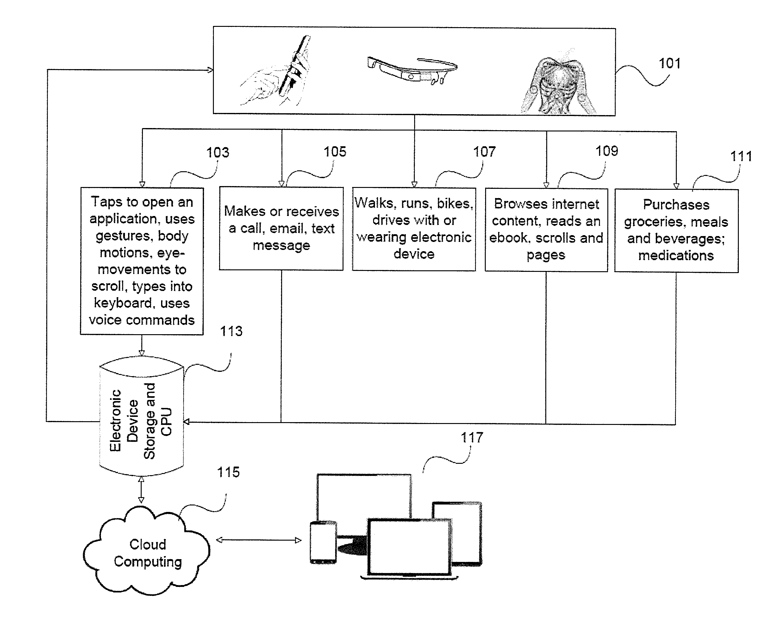 Method and system for assessment of cognitive function based on electronic device usage