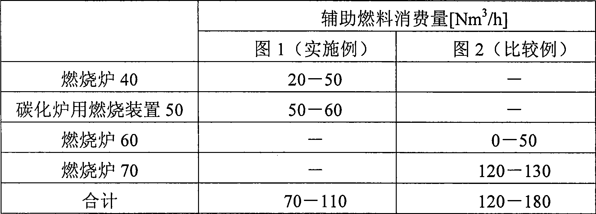 Carbonizing processing method and apparatus for high water-bearing organic