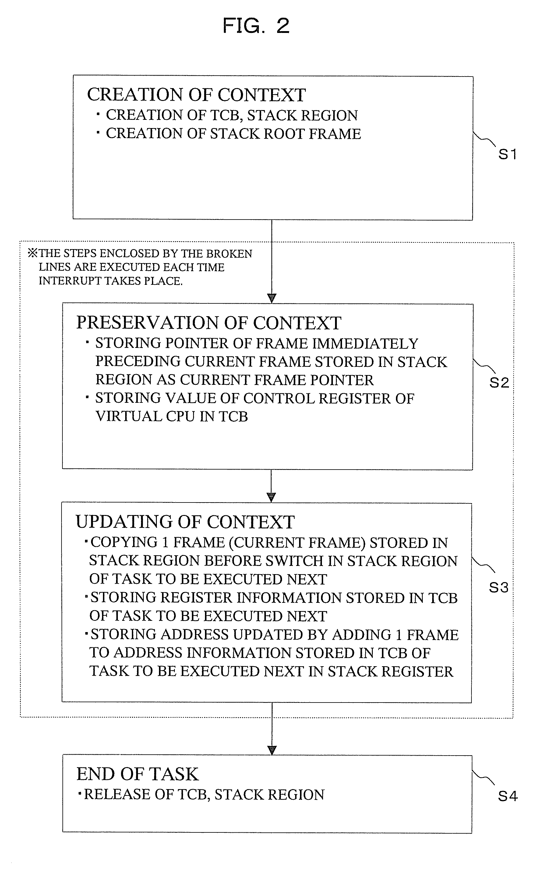 Virtualization program, simulation apparatus and virtualization method