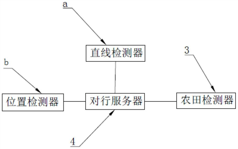 An intelligent agricultural machinery automatic alignment device