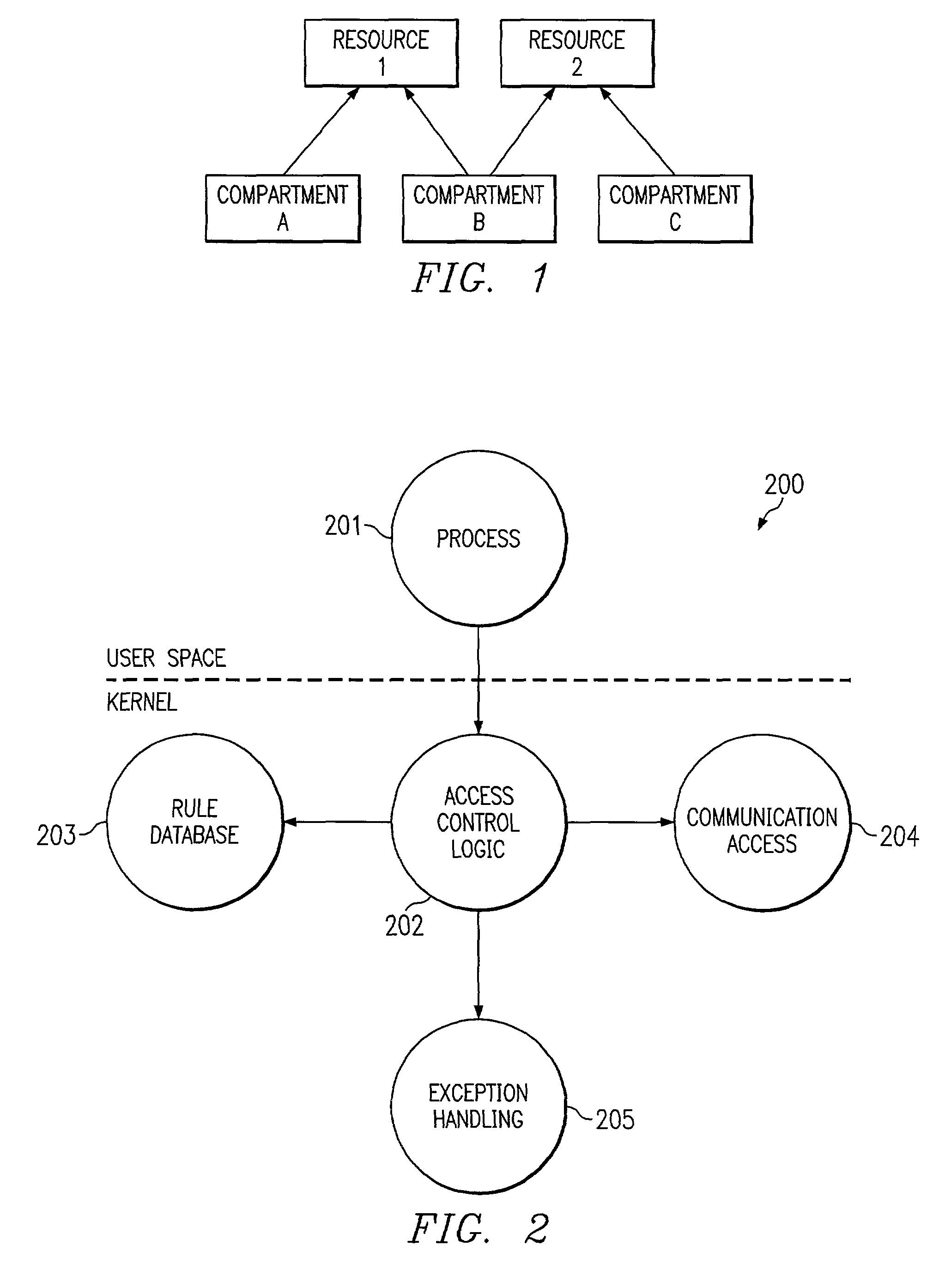 System and method for file system mandatory access control