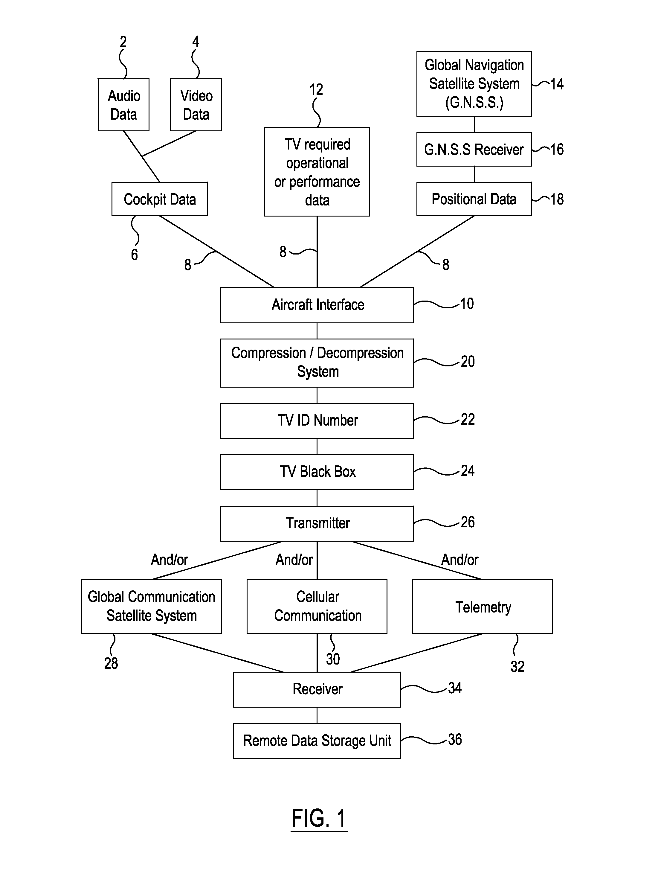 Transportation vehicle's remote data storage system