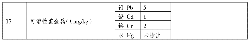 Antibacterial latex paint containing natural jade powder and preparation method for same