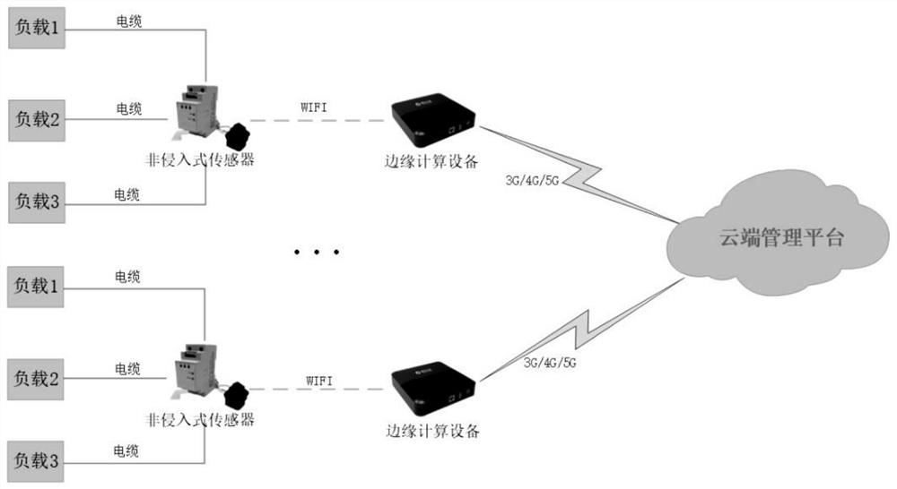 Non-invasive energy consumption monitoring system and method based on deep learning