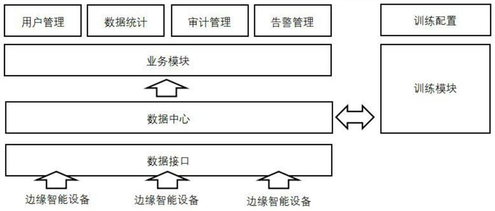 Non-invasive energy consumption monitoring system and method based on deep learning