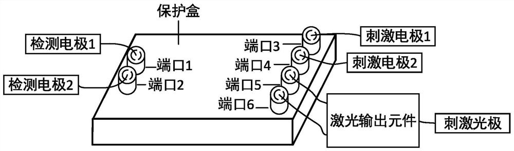 Photoelectric stimulation pulse generation method and device