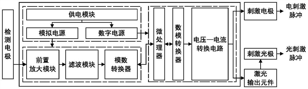 Photoelectric stimulation pulse generation method and device