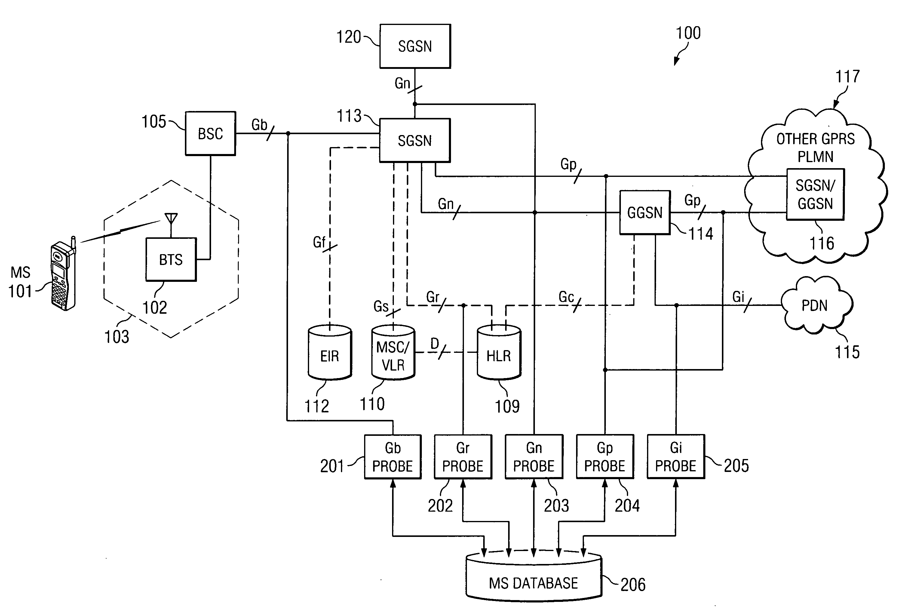 System and method for associating IP services to mobile subscribers