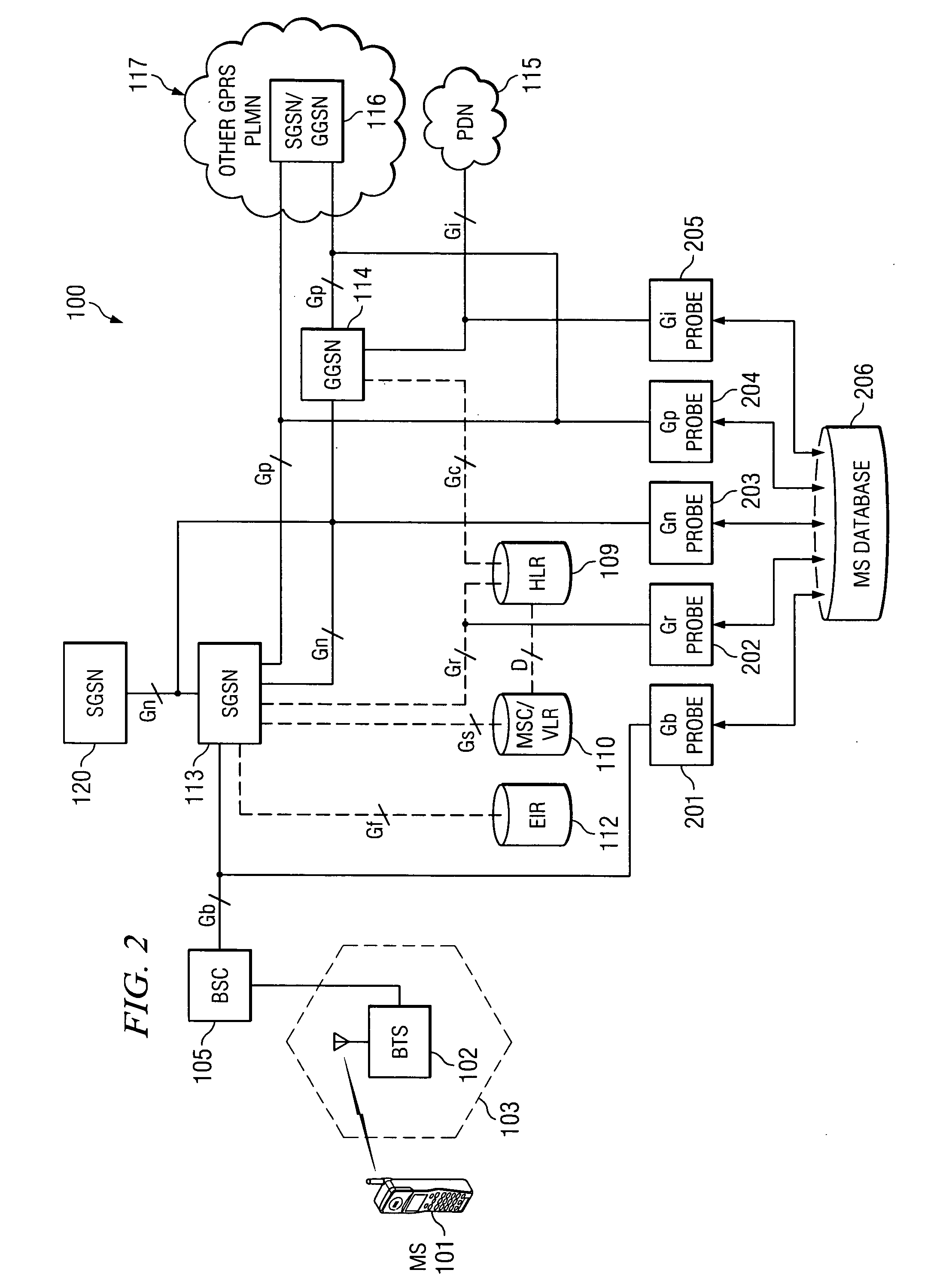 System and method for associating IP services to mobile subscribers