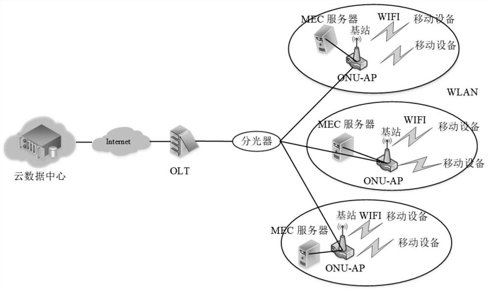 FIWI network media access control system and method based on edge computing