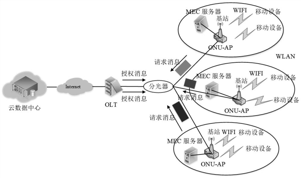 FIWI network media access control system and method based on edge computing