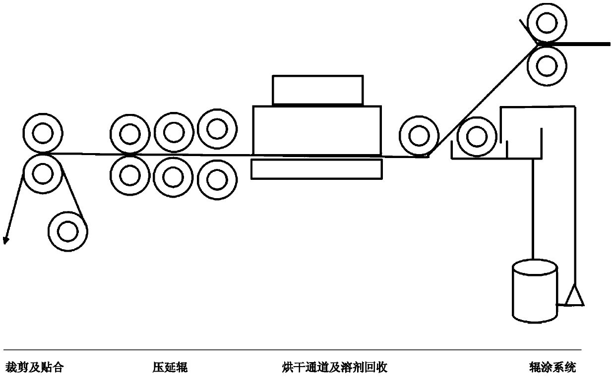 A method for preparing thermally conductive graphite film with high efficiency and continuous large area