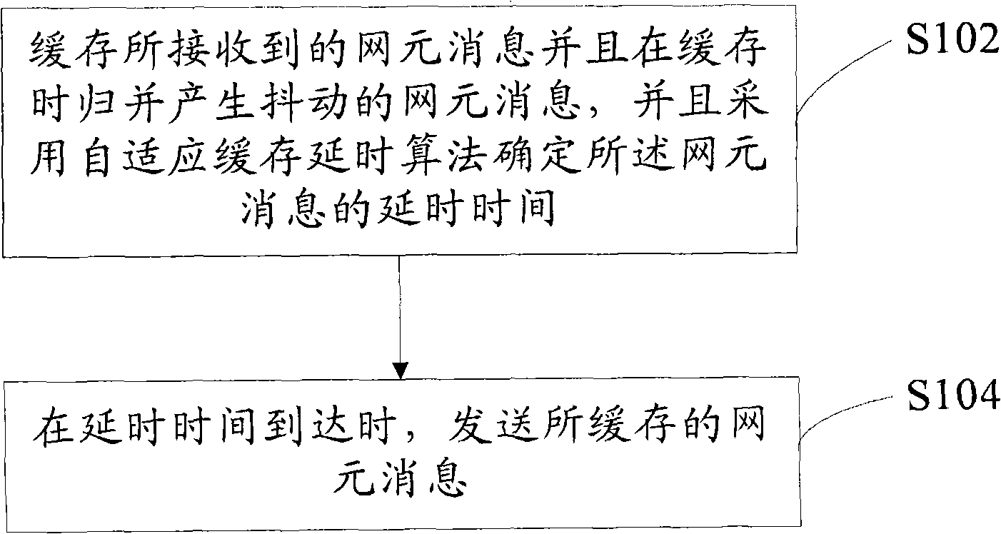 Method and device for controlling message jittering