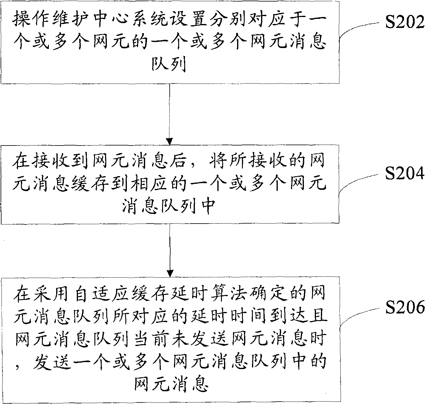 Method and device for controlling message jittering