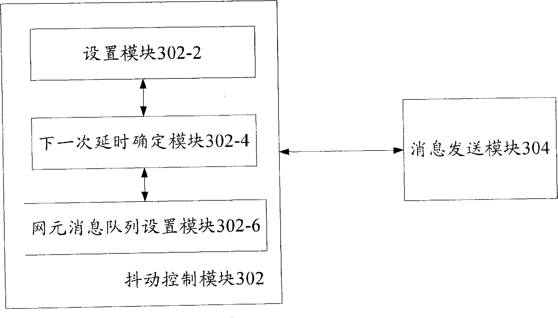 Method and device for controlling message jittering