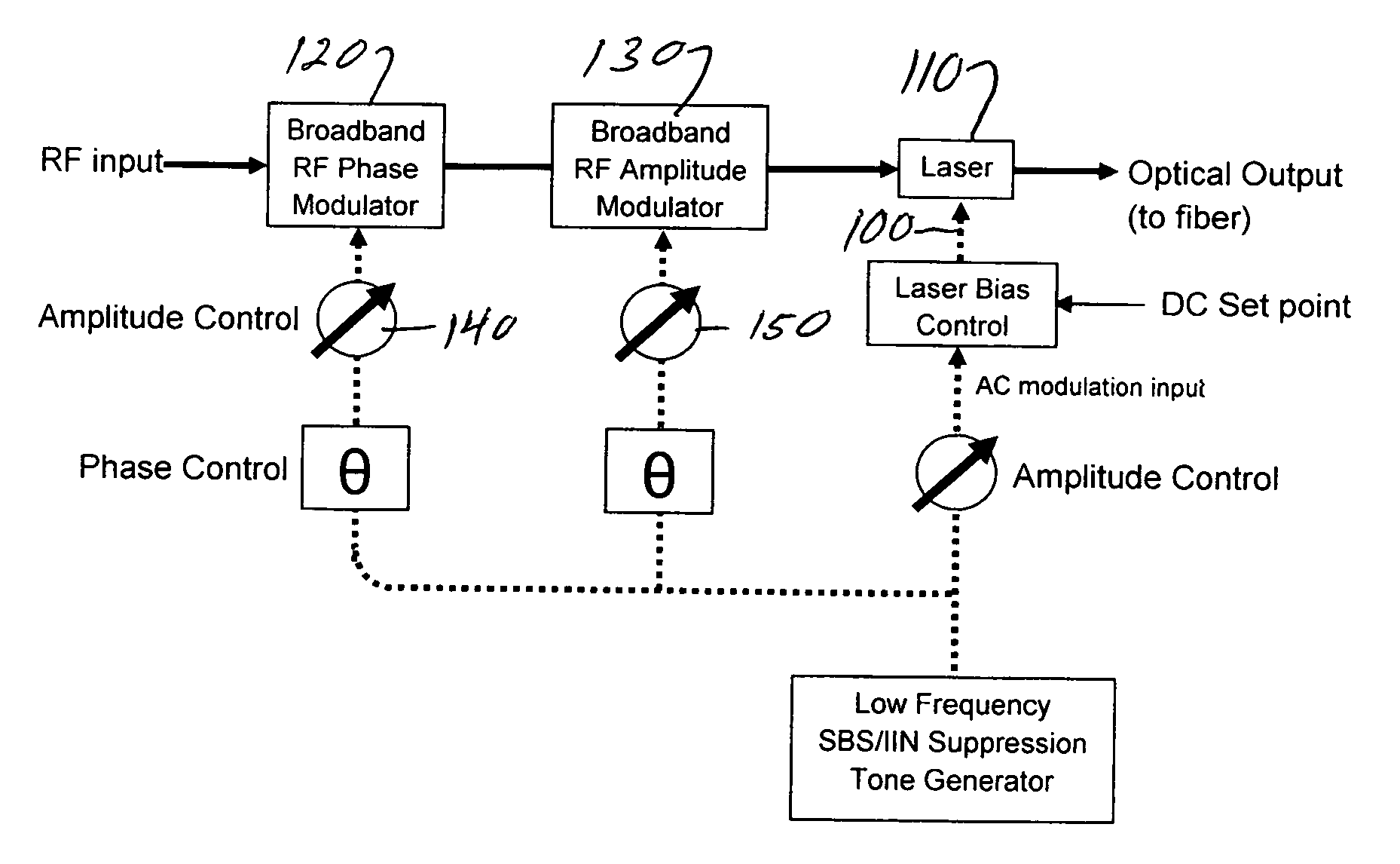 Compensation of distortion from SBS/IIN suppression modulation