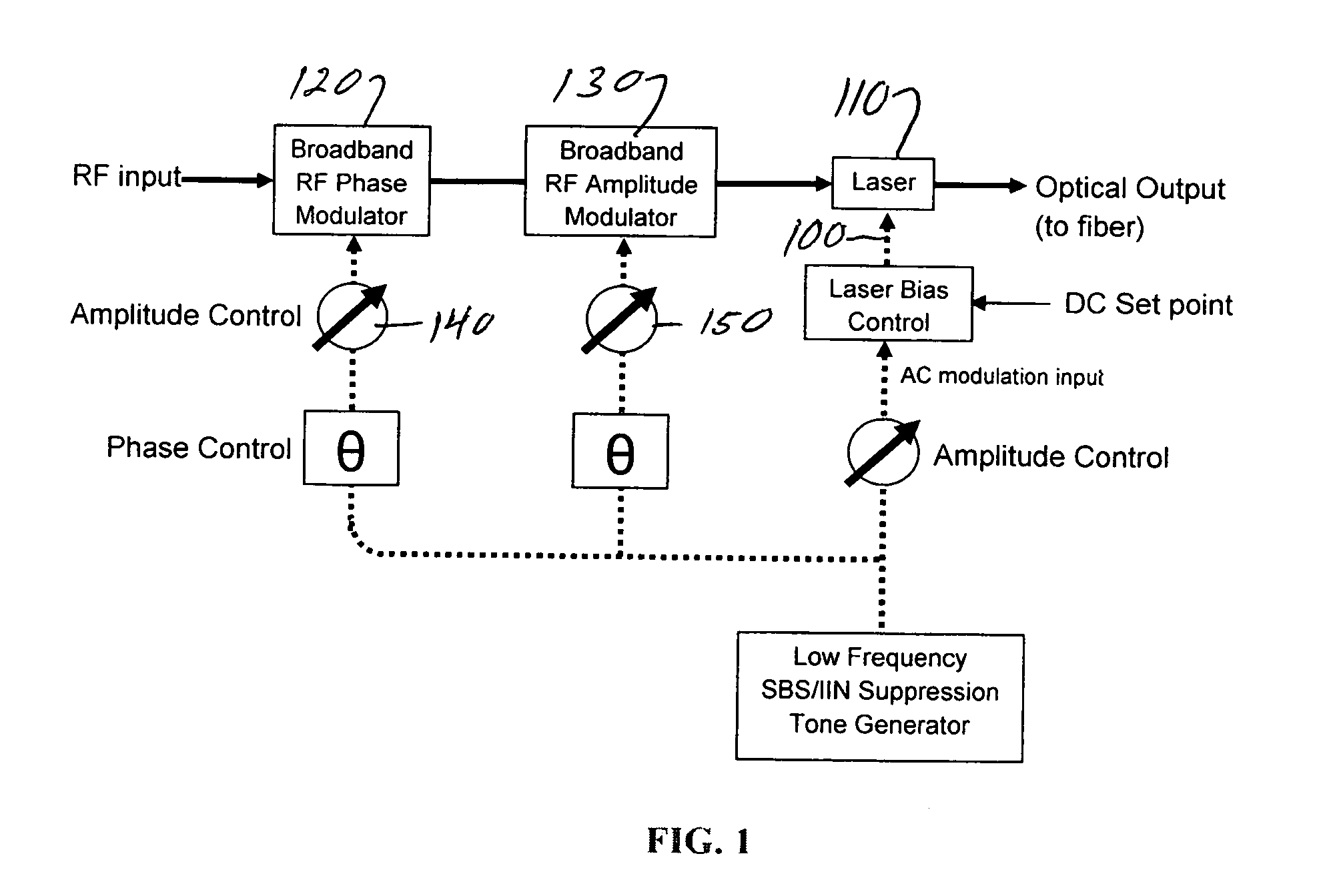 Compensation of distortion from SBS/IIN suppression modulation