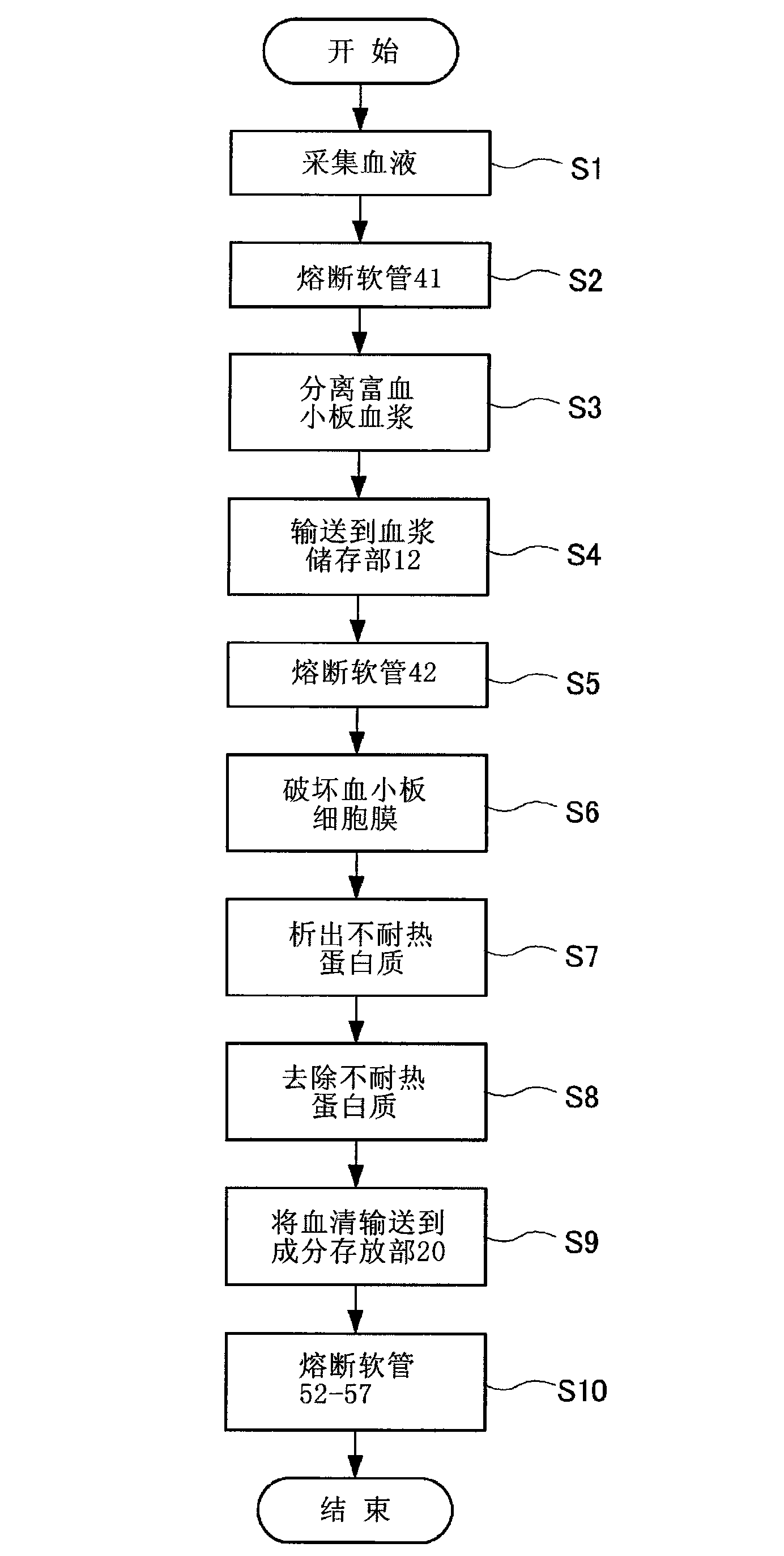 Serum preparation method and serum preparation apparatus