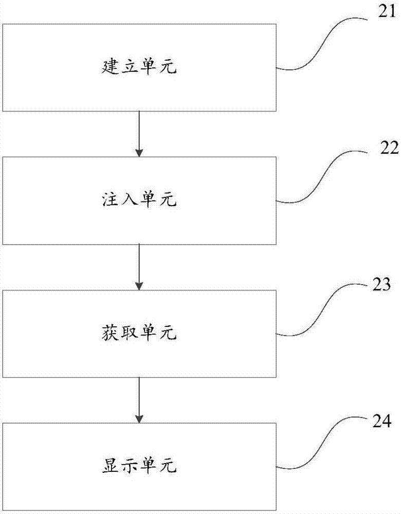 Method and apparatus for obtaining data