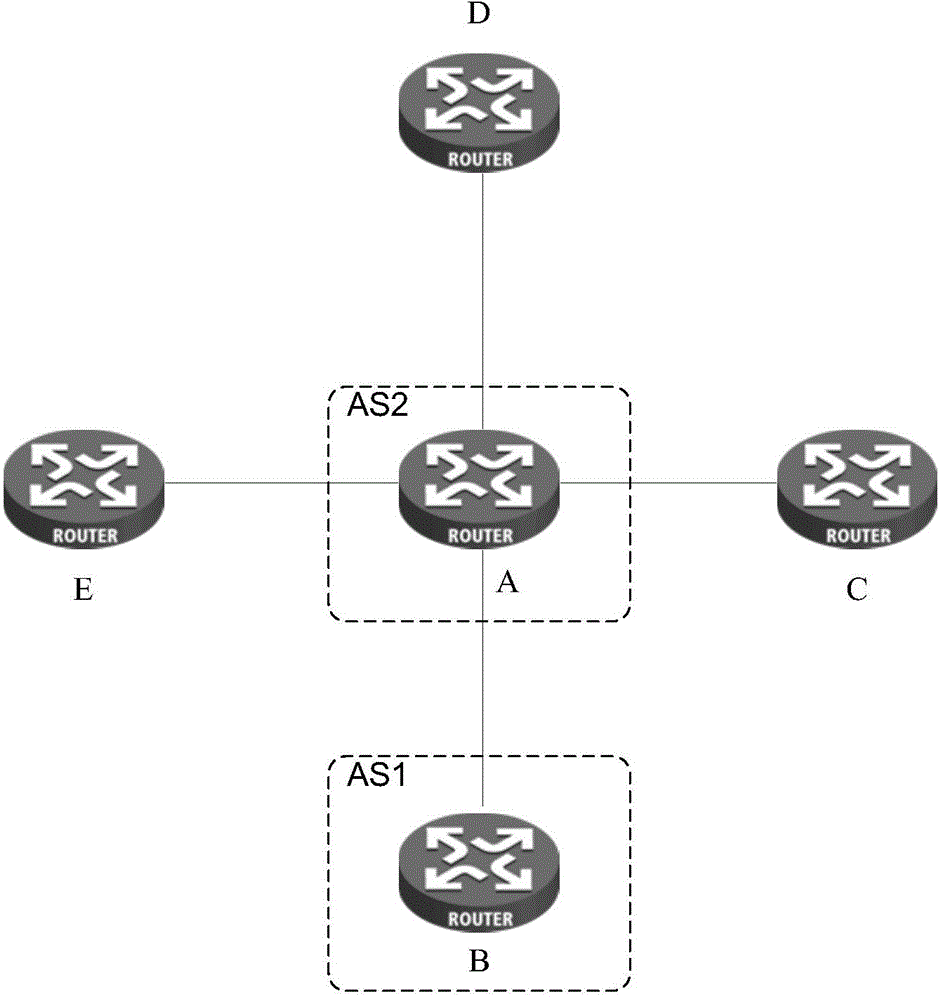 BGP conversation establishing method and device