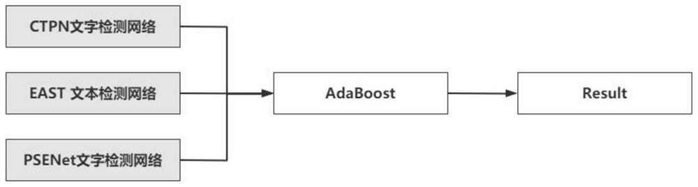 Dictionary entry extraction and identification method for low-resource language and general language