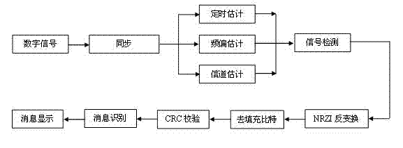 Conflicting signal processing method applicable to satellite-borne AIS (automatic identification system)