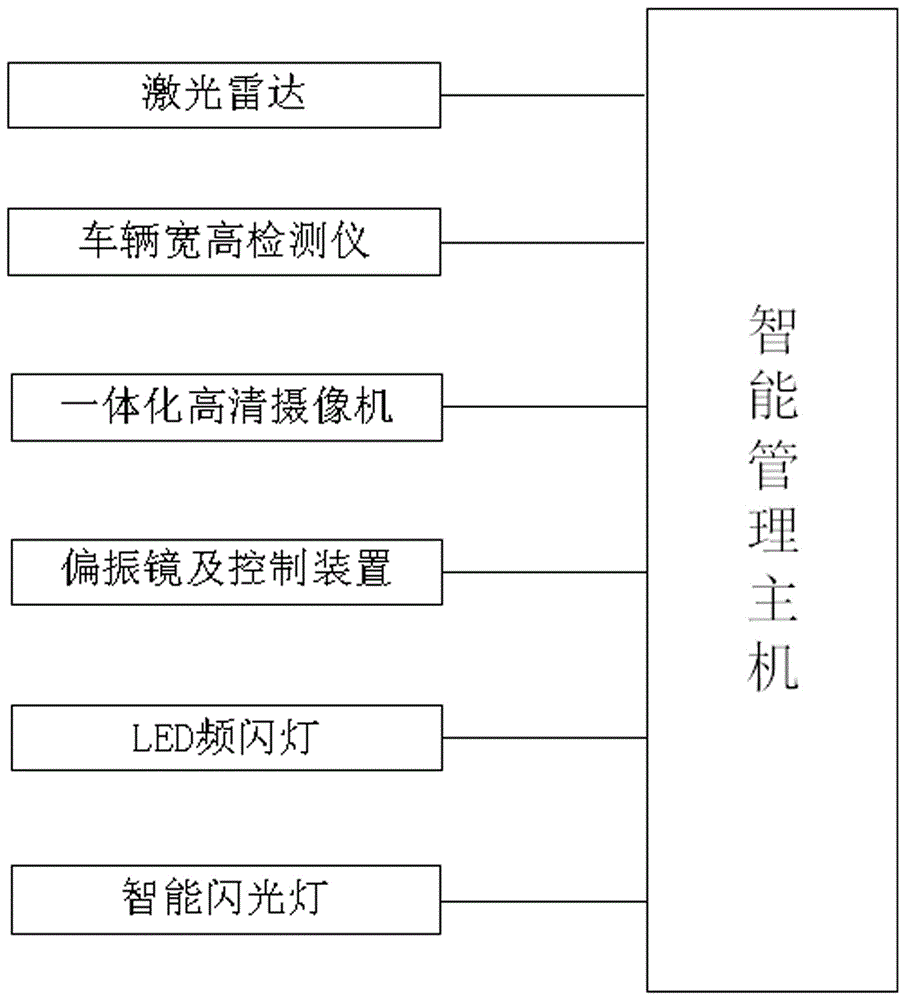 Height and width overlimit law violation snapshot electronic police system and control method thereof