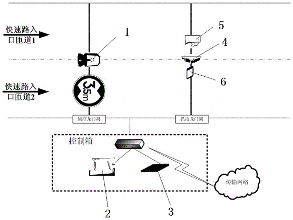 Height and width overlimit law violation snapshot electronic police system and control method thereof