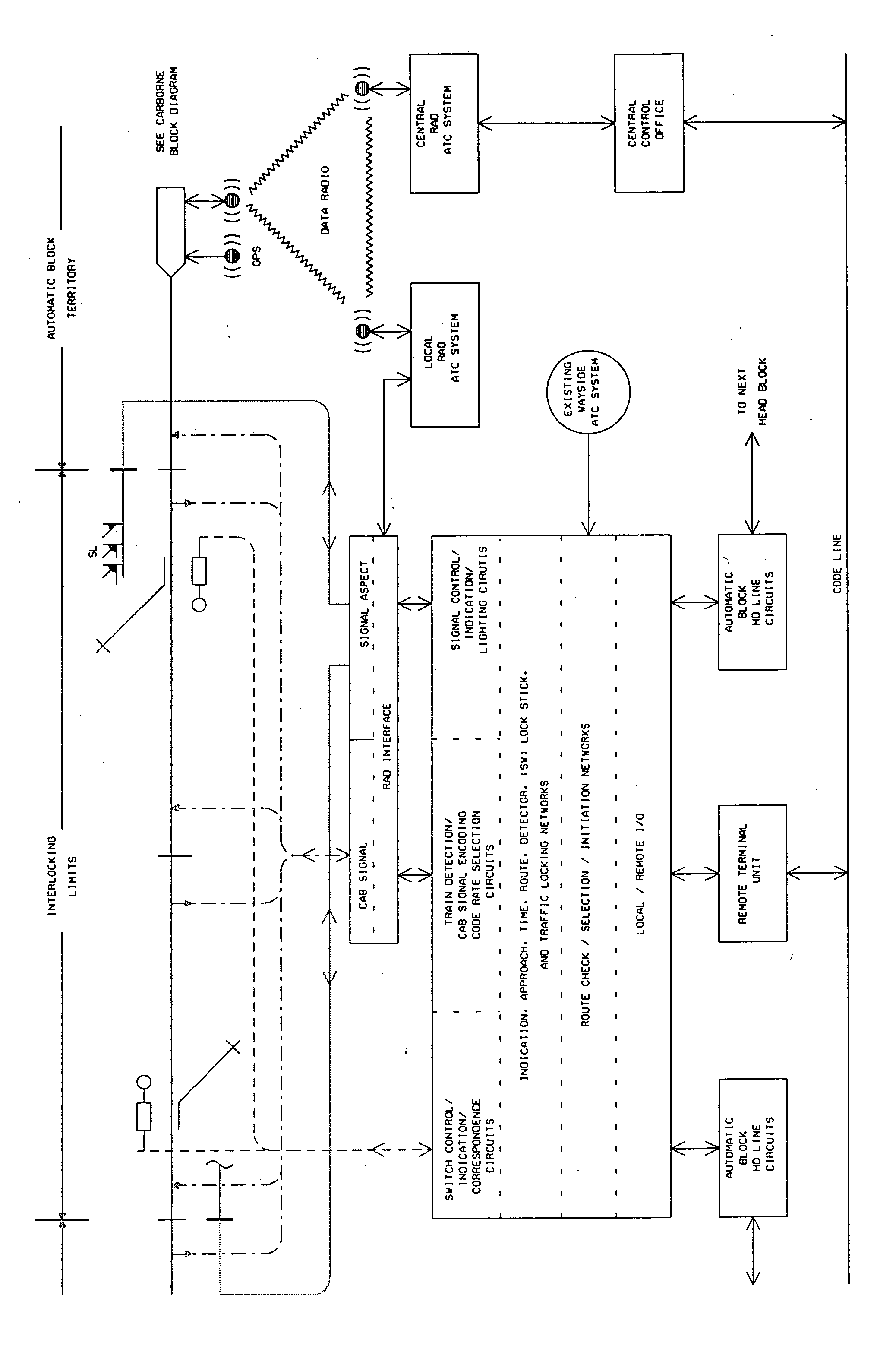 Radio based automatic train control system using universal code