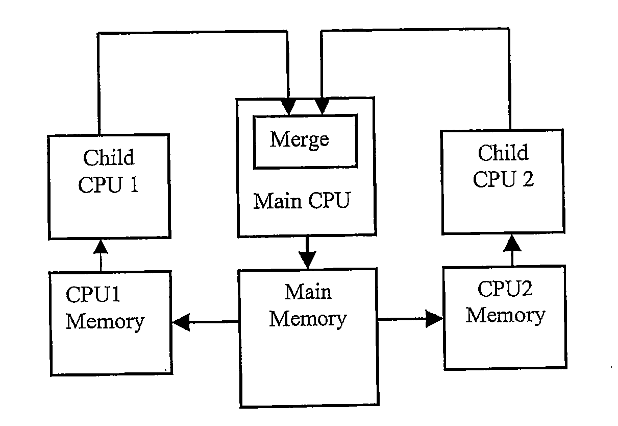 System and method for parallel execution of a program