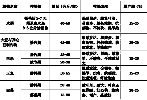 Nucleotide-containing fertilizer and preparation method thereof