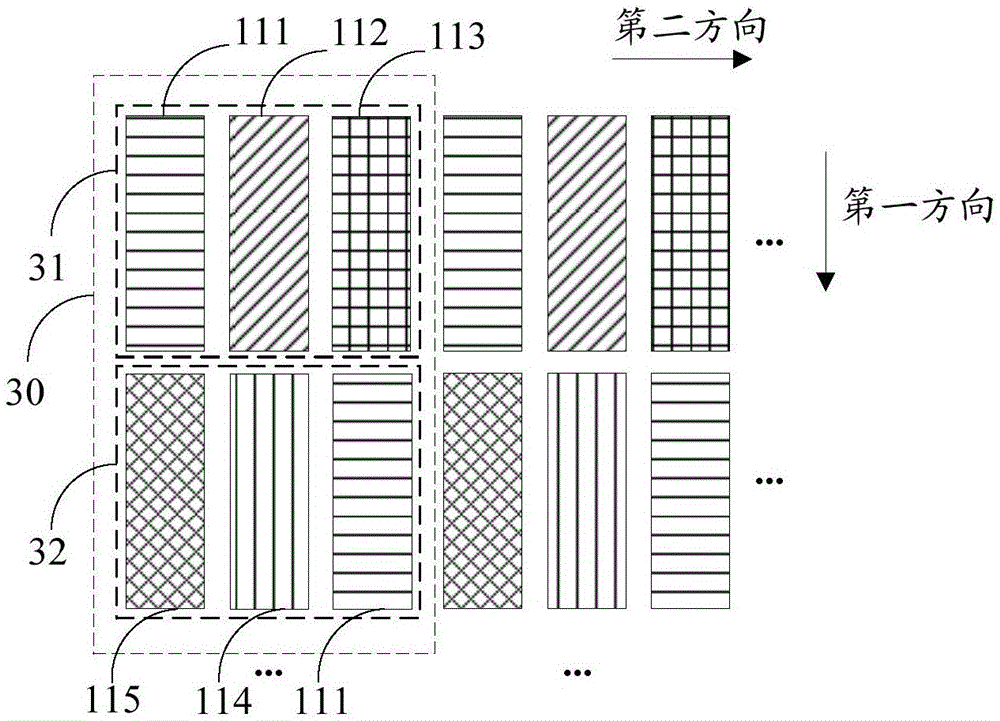 Display apparatus and sub pixel rendering method