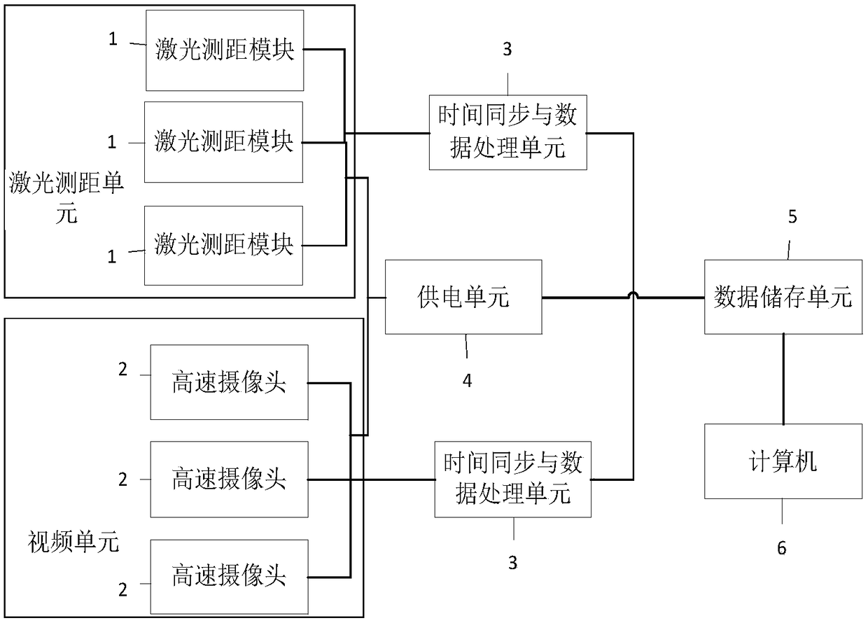 Airfield runway traffic volume distribution testing system and method