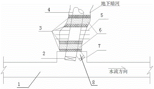 Tunnel underground river water burst blockage construction method