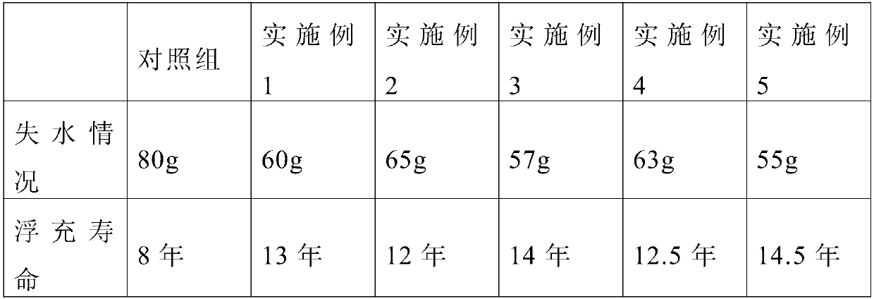 Lead-acid battery positive-grid low antimony alloy