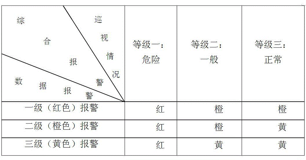 Determining method for foundation pit engineering monitoring data alarm grade