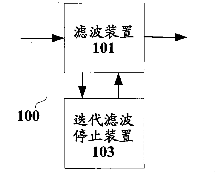 Image processing equipment and method
