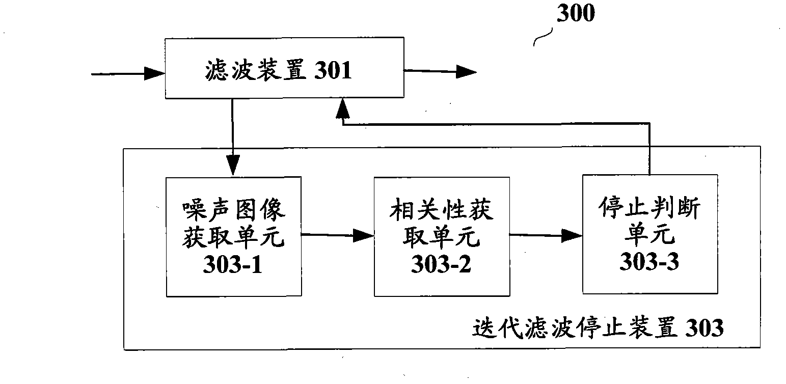 Image processing equipment and method