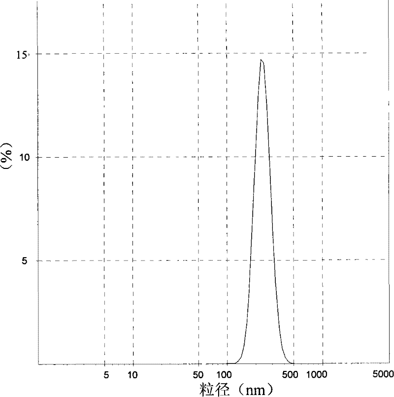 External spraying agent and eye drop of compound oil nano-emulsion as well as preparation method thereof