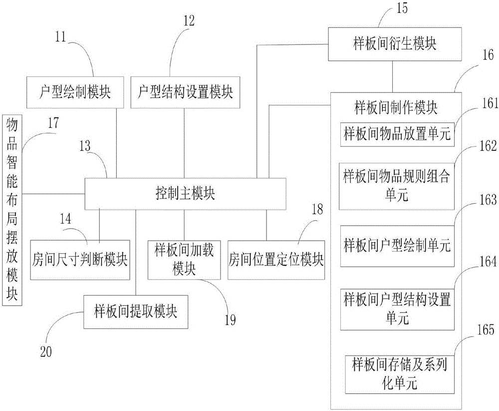 Structure and article intelligent layout method and system for designing home furnishings and house types