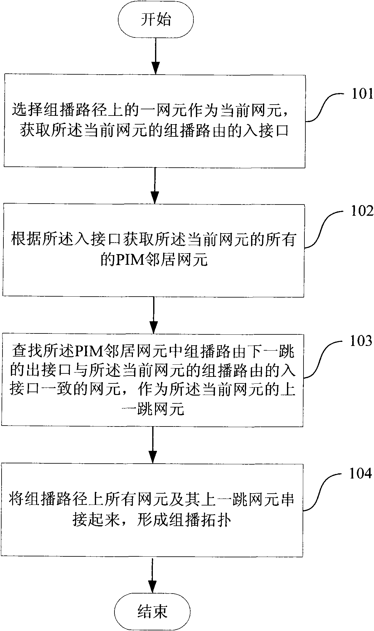 Method and device for obtaining multicast topology message in IP network