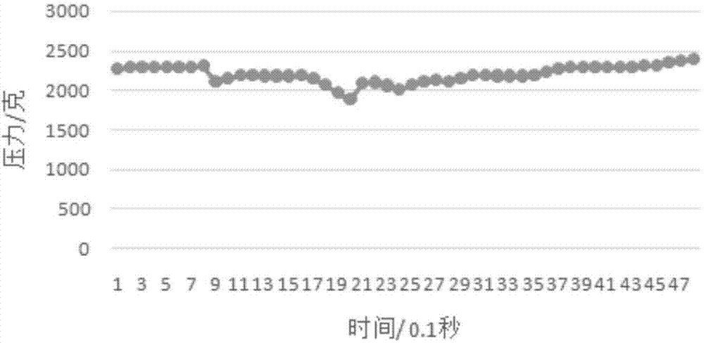 System for achieving motion health management and motion habit analysis based on intelligent shoe