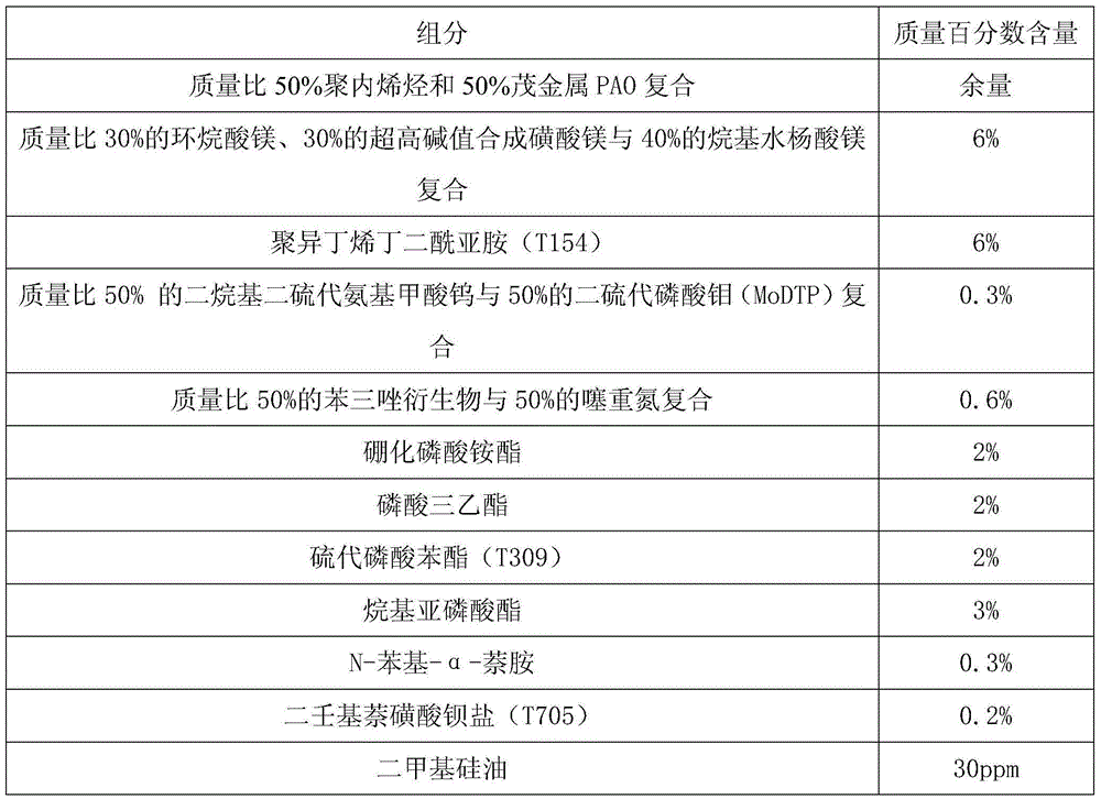 Lubricating agent for piston type cam engine