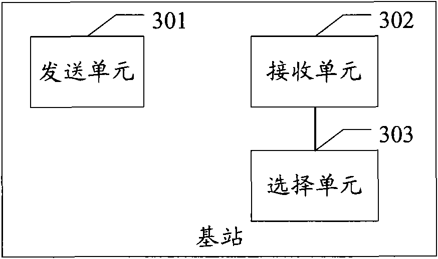 Method and device for selecting mobile management entity and providing load information