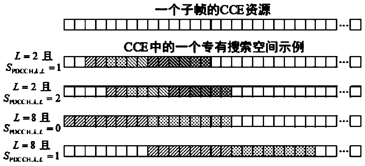 A conflict-free wireless network temporary identification allocation method