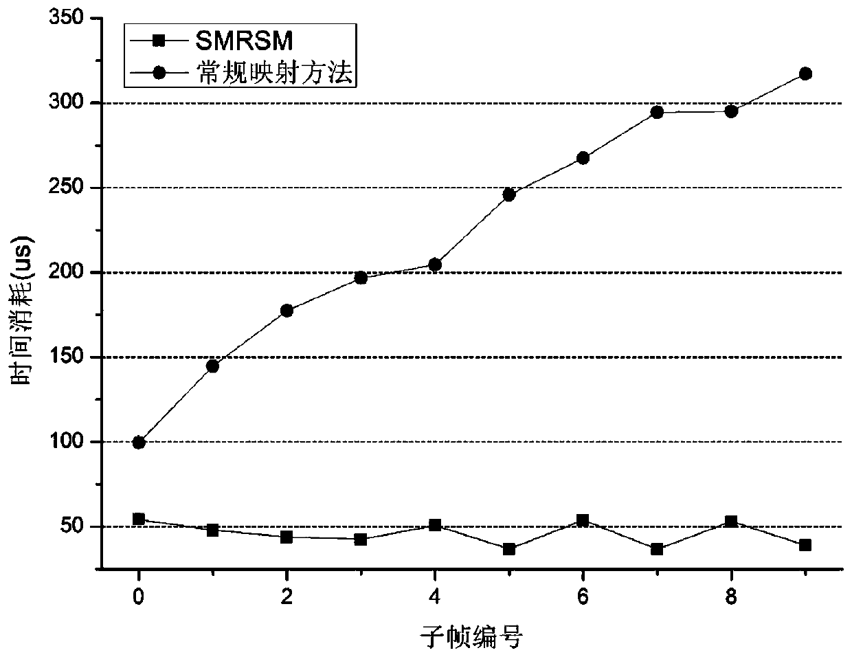 A conflict-free wireless network temporary identification allocation method