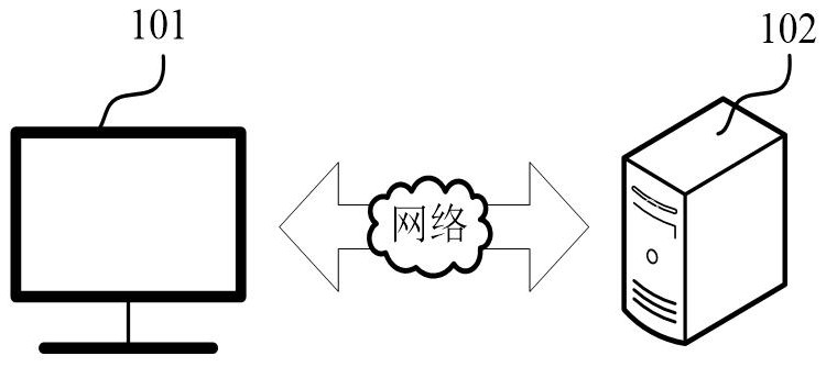 Service supervision method and device, computer equipment and storage medium