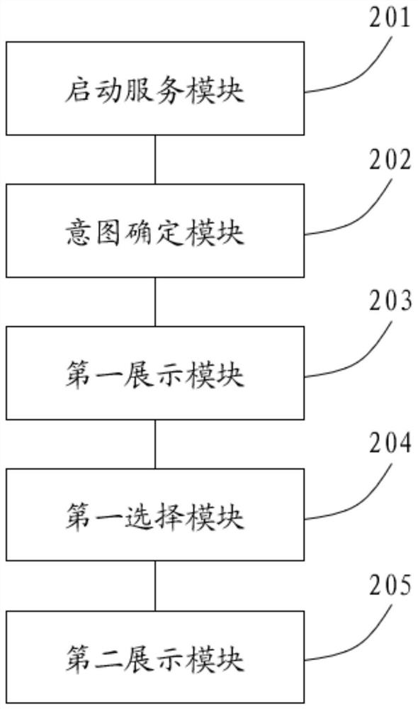 Man-machine interaction method and device, electronic equipment and storage medium