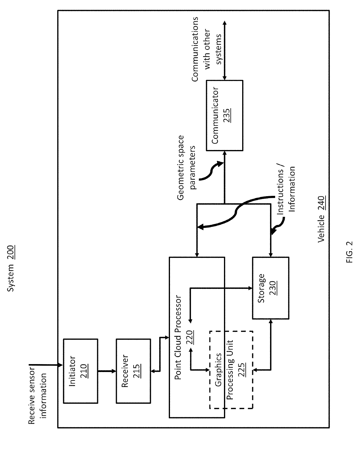 Analysis of point cloud data using polar depth maps and planarization techniques